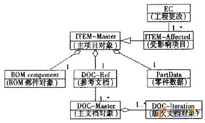a(chn)Ʒ(sh)(j)ģ͌(du)P(gun)ϵD
