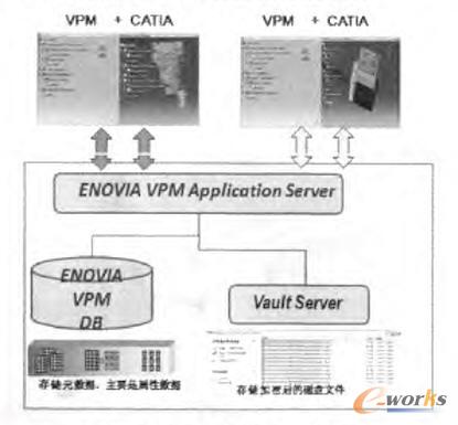 VPMf(xi)ͬƽ_(ti)c/sģ