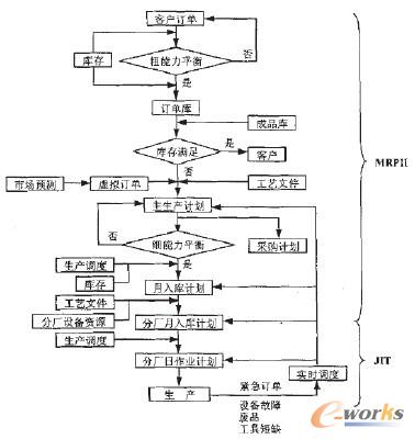 圖1 調度系統組成