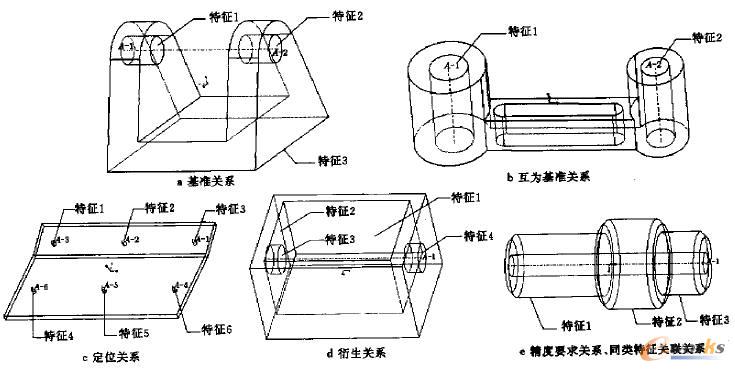 特征組合關(guān)系圖例