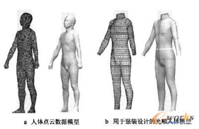 用于三維服裝設計的人體模型