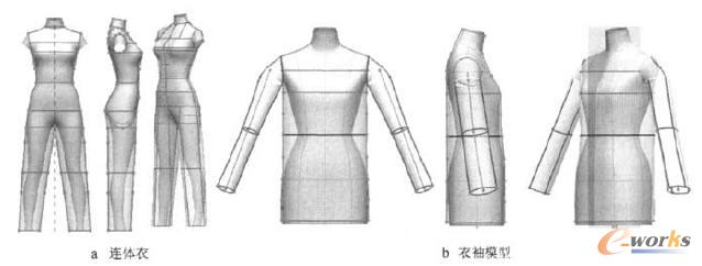 連體衣和衣袖模型圖