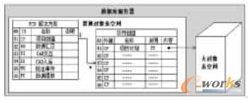 數據庫存儲方式