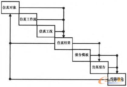 PSM數(shù)據(jù)結(jié)構(gòu)矩陣