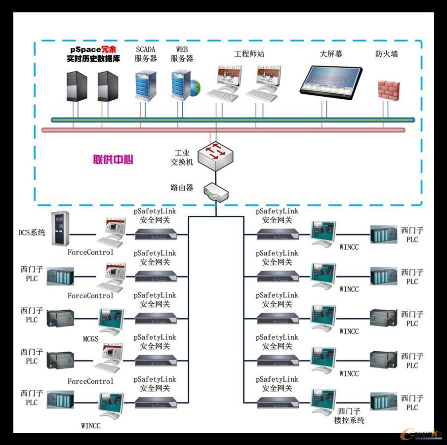 系統(tǒng)架構(gòu)拓?fù)鋱D