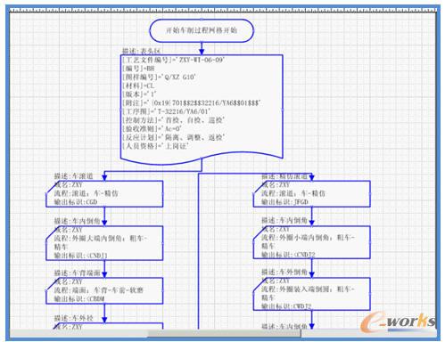 軸承參數化工藝設計——工藝流程定義