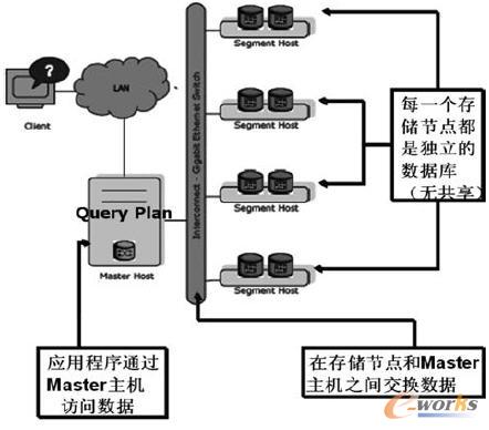 大數據統一分析平臺數據軟件架構