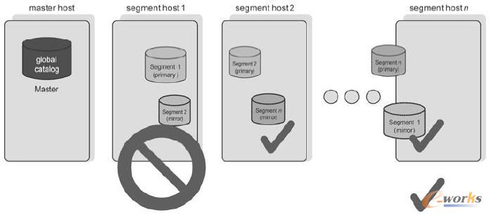 大數據統一分析平臺數據保護