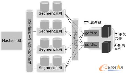 大數據統一分析平臺外部表加載