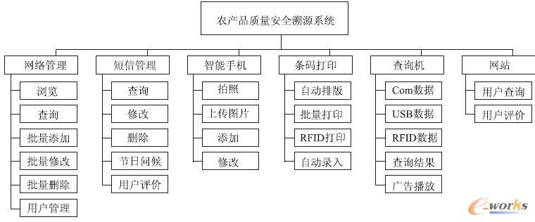 溯源系統功能圖