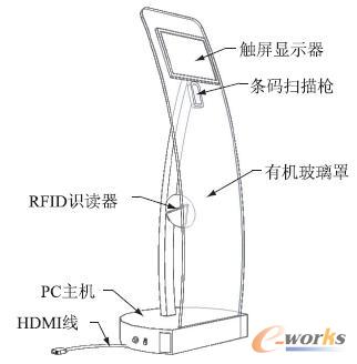 JAAS 1 型RFID 多功能查詢機