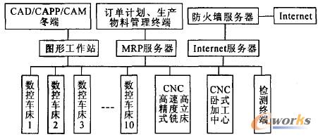 InternetIntranetľW(wng)j(lu)Ӌ(j)C(j)ϵy(tng)