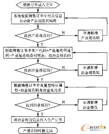 D1 a(chn)ƷҎ(gu)aұҎ(gu)aĮa(chn)N(xio)ͬD(zhun)Q