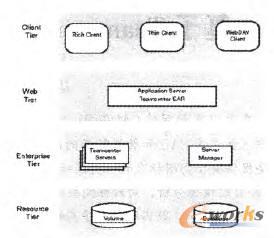 PDMϵyĶӺČӼܘģʽ