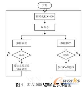 SJA1000(q)(dng)