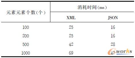 1 JSON XML (sh)(j)ݔr(sh)g