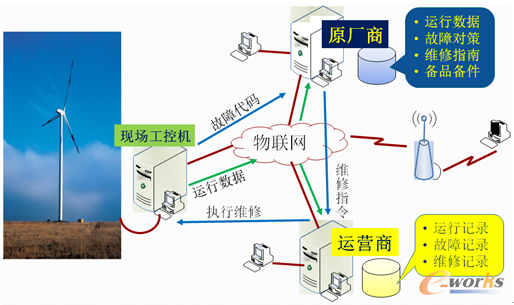 D3 L(fng)l(f)늙C(lin)W(wng)ϵy(tng)