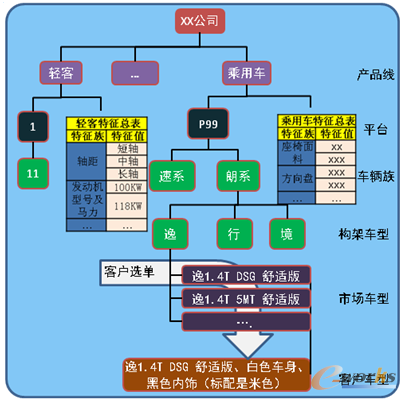 D2 I(y)(j)a(chn)Ʒxϵy(tng)(gu)ʾ