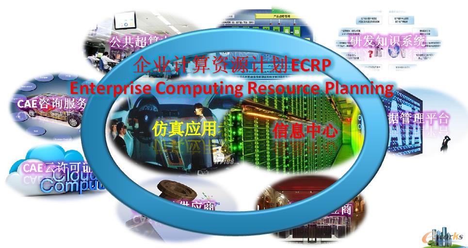 圖2 企業(yè)計算資源計劃