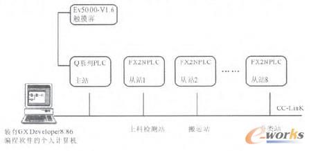 圖2 計算機與主站、主站與從站組網結構及信息傳輸示意圖