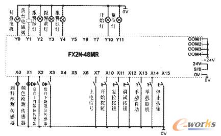 圖4 上料站PLC控制原理圖
