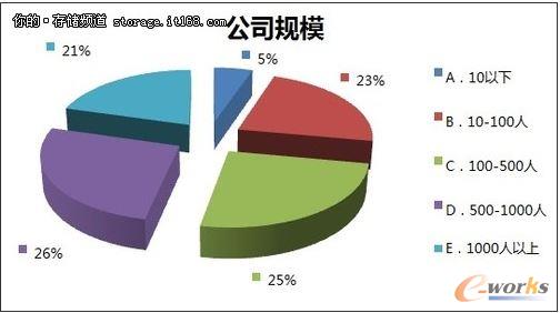 調查人群的情況分析