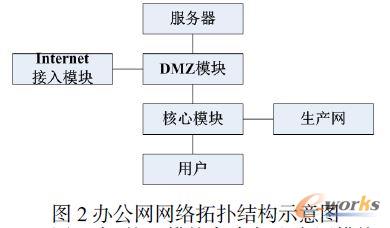 kW(wng)W(wng)j(lu)?f)Y(ji)(gu)ʾD