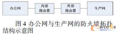 kW(wng)ca(chn)W(wng)ķ?f)Y(ji)(gu)ʾD