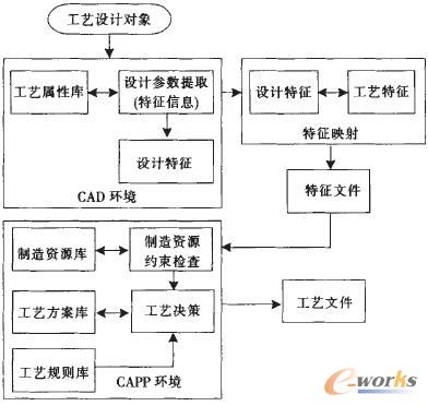 系統(tǒng)結(jié)構(gòu)及工作流程