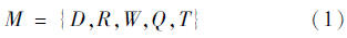 λMgB(ti)M