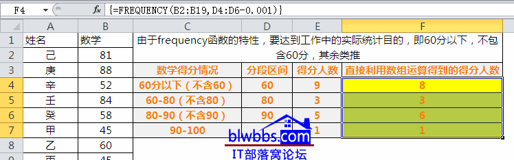 excel統計分數段