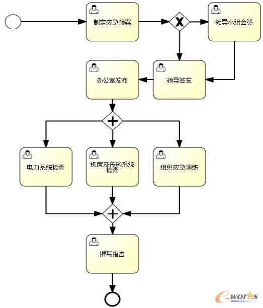 D3 BPMN2.0OӋD