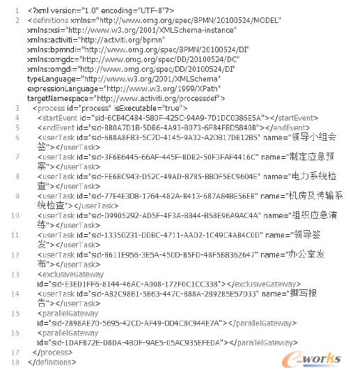 D4 bpmn20.xmlPIaƬ