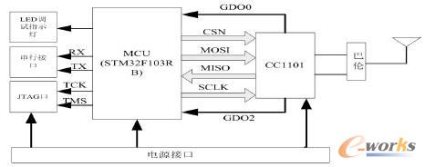 無線數傳模塊硬件框圖