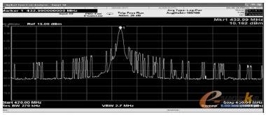 無線模塊最大輸出功率測試圖