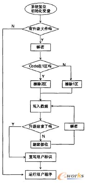 Ƕʽϵy(tng)(j)̈D
