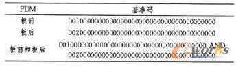 PDMcʴaD(zhun)QҎ(gu)t