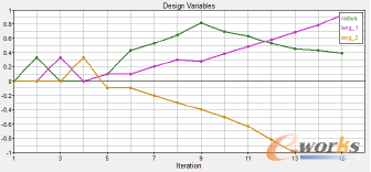 D8 OӋ׃radiusleng_1leng_2׃