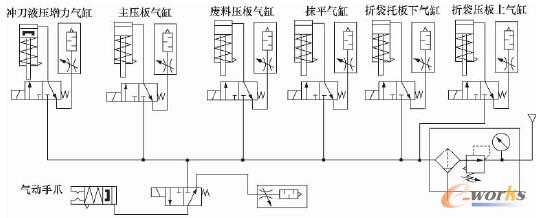 圖 1 系統(tǒng)氣動原理圖