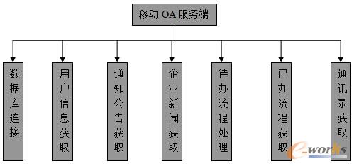 D2 ƄOAϵyն˹ģKOӋD