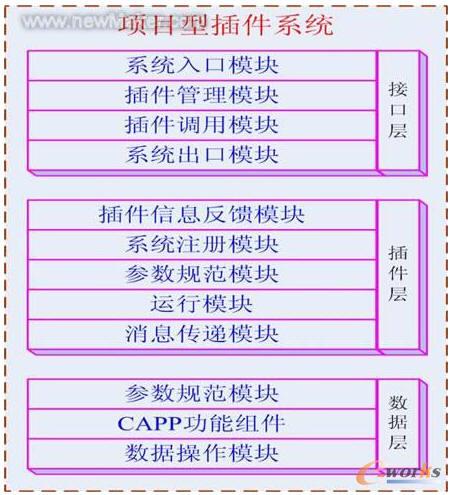 (xing)ĿͲϵy(tng)Y(ji)(gu)