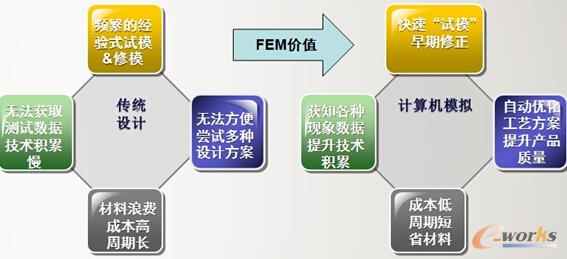 www.hanmeixuan.comزERP|ERPϵy(tng)|ERPܛ|ERPϵy(tng)ܛ|M(fi)ERPϵy(tng)|M(fi)ERPܛ|M(fi)M(jn)Nܛ|M(fi)}ܛ|M(fi)dI(y)YӍW(wng)-T칤ˇ摪(yng)ð-Ϣh(hun)µļӹCAE漼g(sh)(yng)