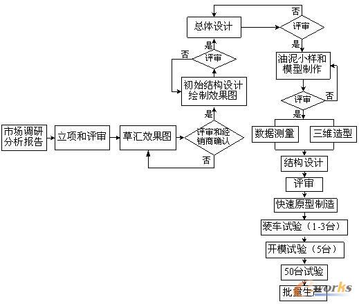 www.hanmeixuan.comزERP|ERPϵy|ERPܛ|ERPϵyܛ|MERPϵy|MERPܛ|MMNܛ|M}ܛ|MdIYӍW-PLM®aƷùо-PLM[ұĦЮaƷgˮƽ