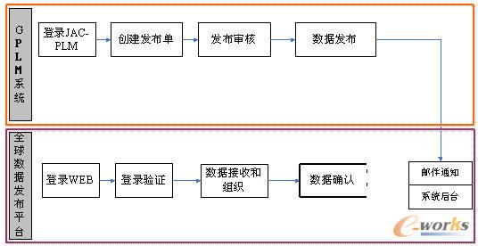 數據外發流程圖