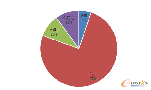 D1 {(dio)Ќ(du)(du)(sh)(j)(k)J(rn)֪
