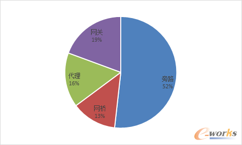 D4 (sh)(j)(k)(yng)Â(c)ģʽ{(dio)нY(ji)