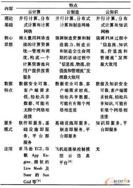 Ӌ켰֪Rc