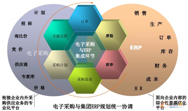 D2 ӲُcFERPҎ(gu)ͬf(xi){(dio)