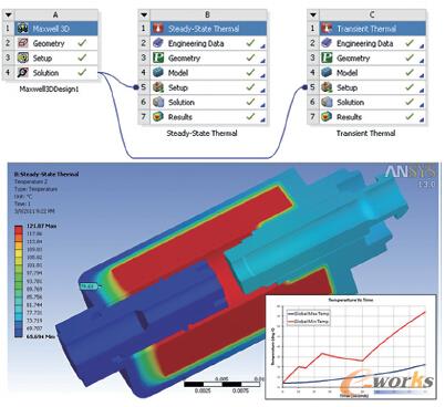 D5 ANSYS WBֱӳ늴œpĵoB߄ӑBģУF늴Ϸ