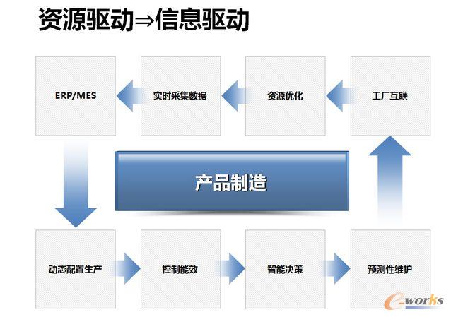 YԴ(q)(dng)׃?yu)Ϣ?q)(dng)